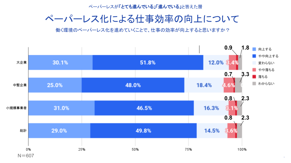 ペーパーレス化による仕事効率の向上について