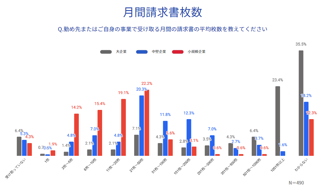 月間請求書枚数