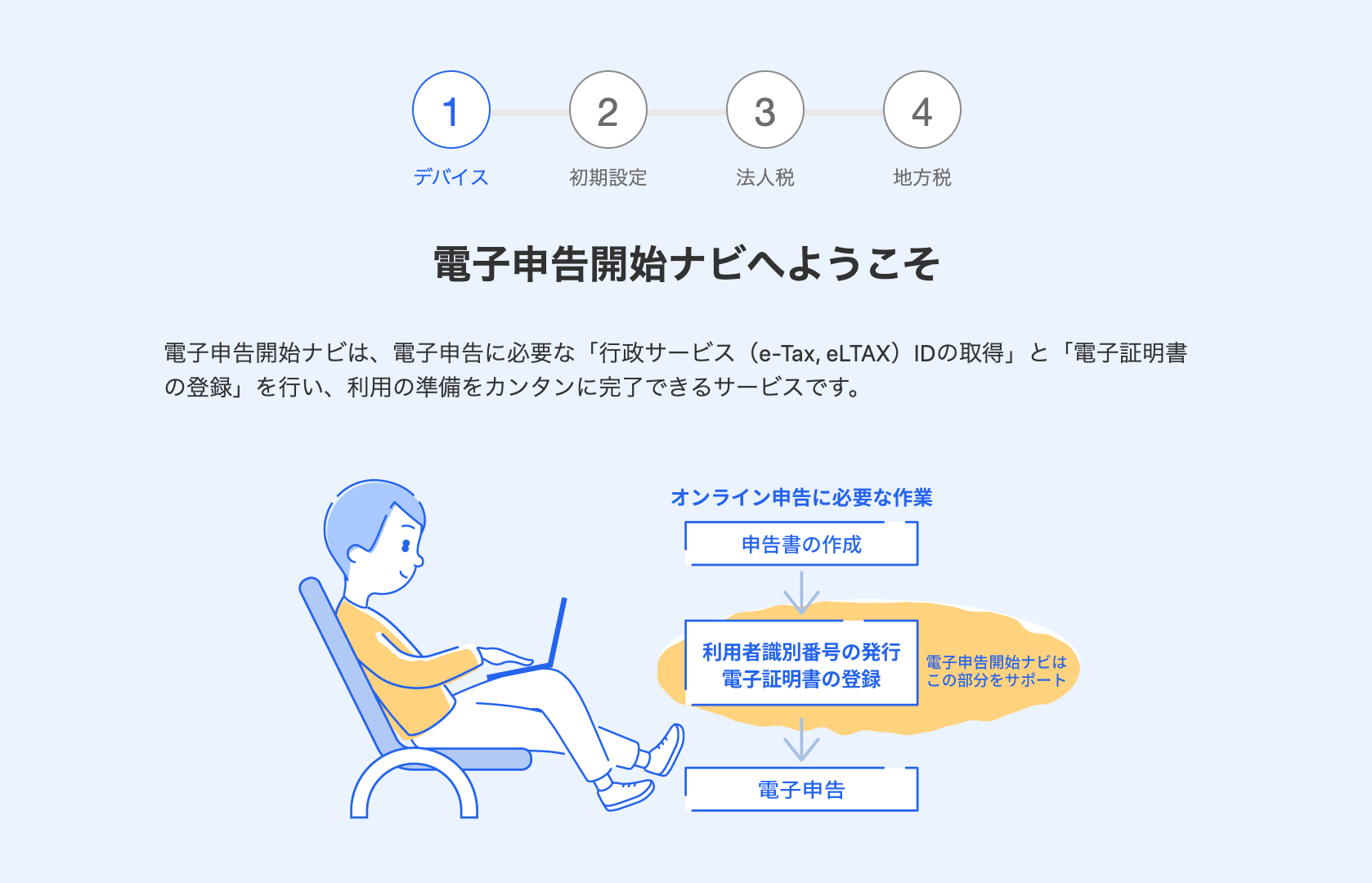 電子申告開始ナビへようこそ