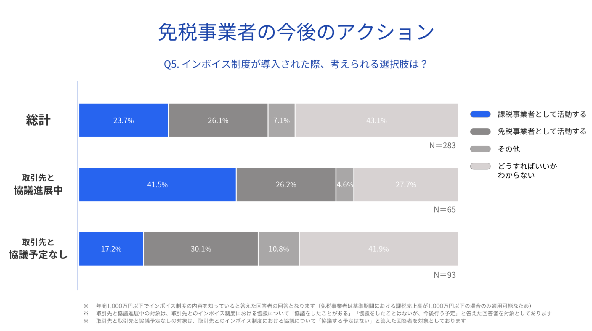 免税事業者の今後のアクション