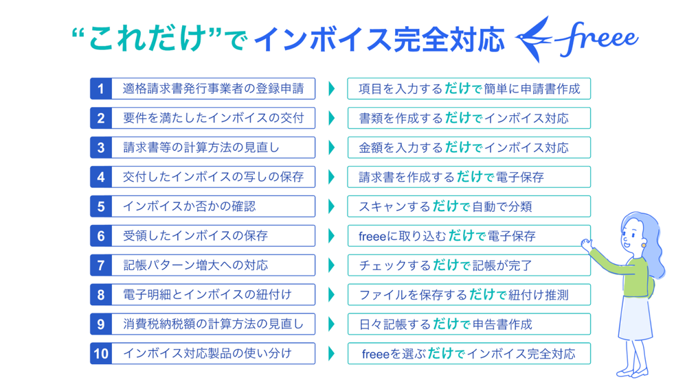 これだけでインボイス完全対応