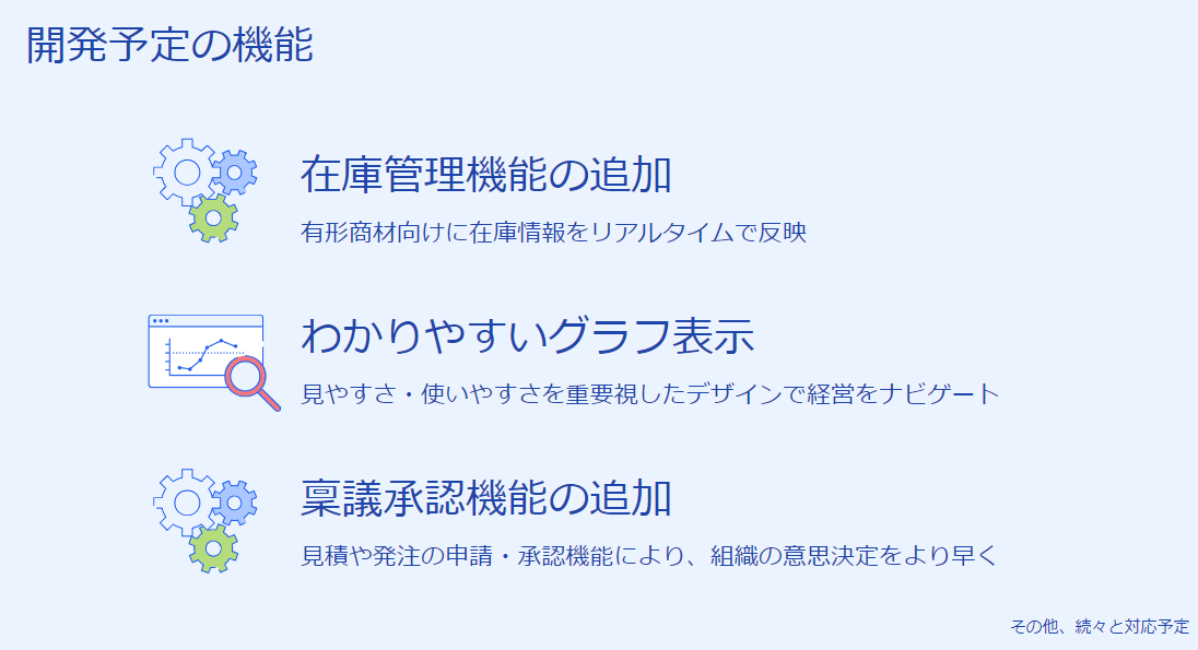 開発予定の機能　在庫管理機能の追加、わかりやすいグラフ表示、稟議承認機能の追加