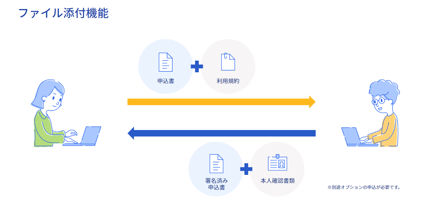 ファイル添付機能