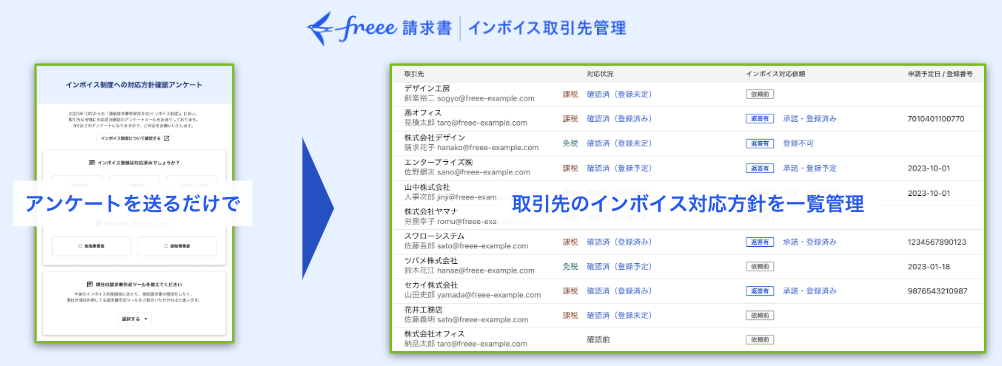 freee請求書／インボイス取引先管理 アンケートを送るだけで取引先のインボイス対応方針を一覧管理