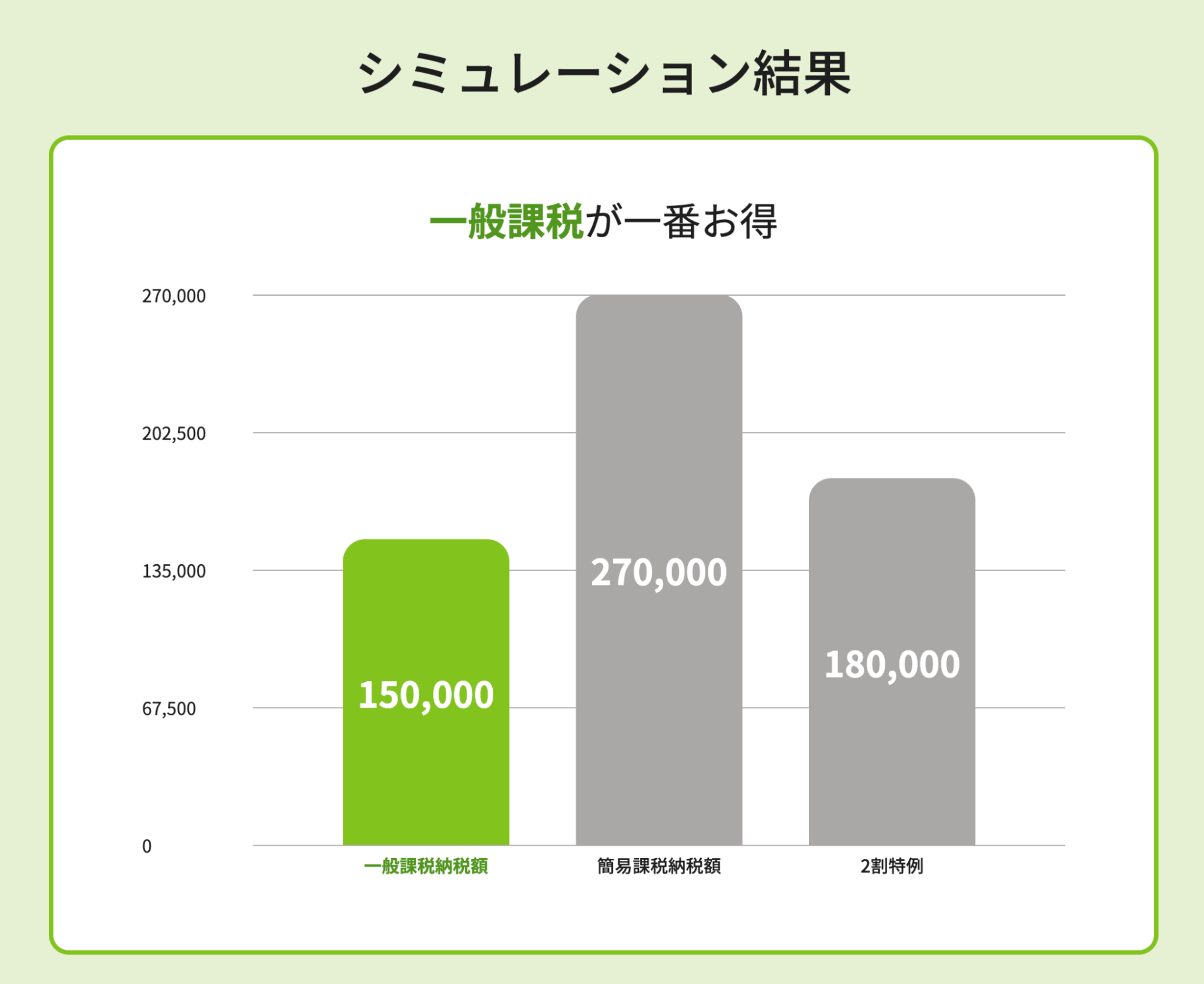 シミュレーション結果