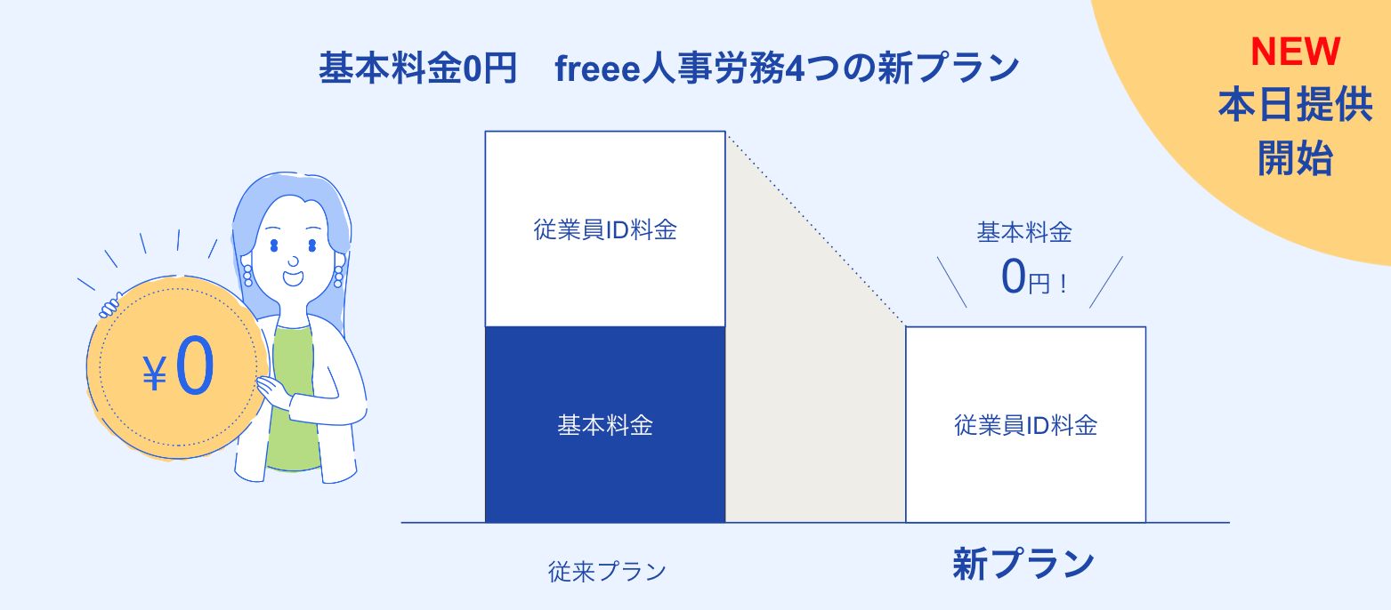 基本料金0円　freee人事労務4つの新プラン　本日提供開始