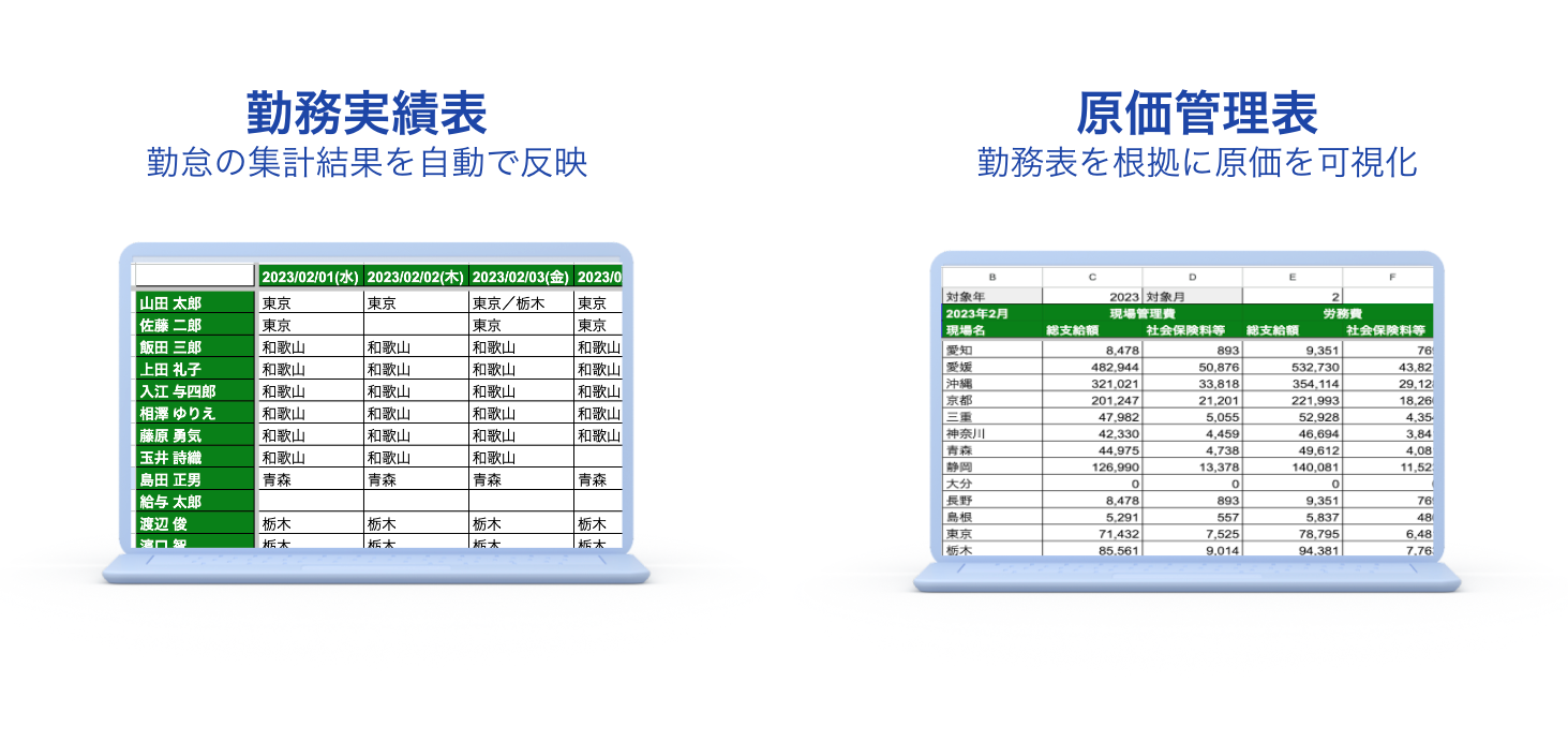 勤務管理表　原価管理表