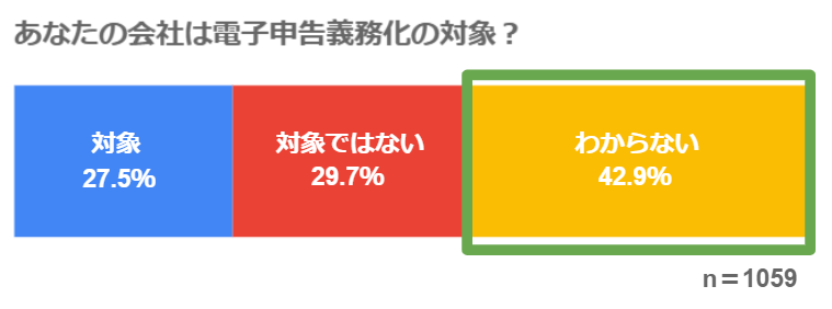 あなたの会社は電子申告義務化の対象？