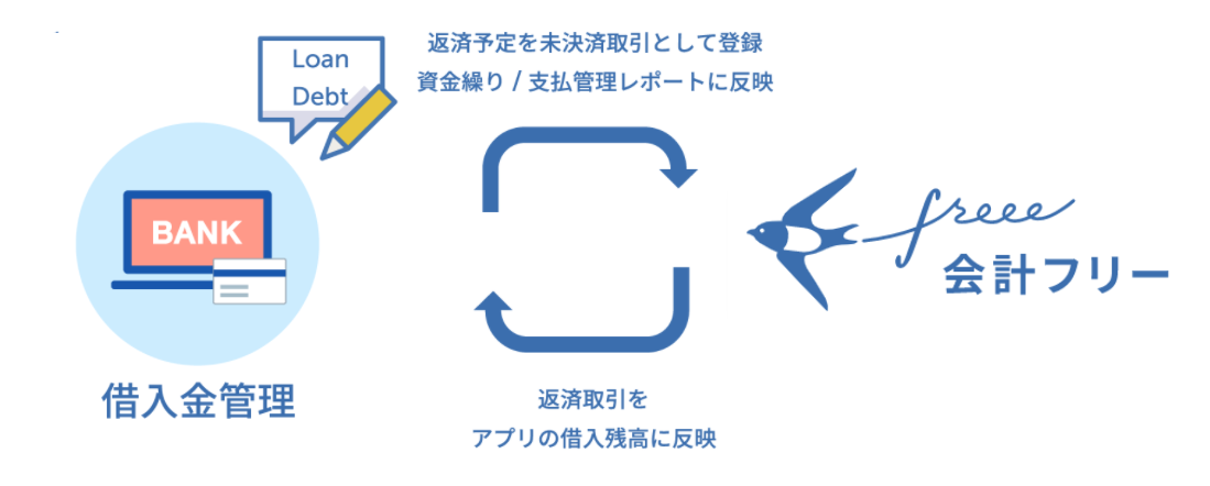 借入金管理アプリ
