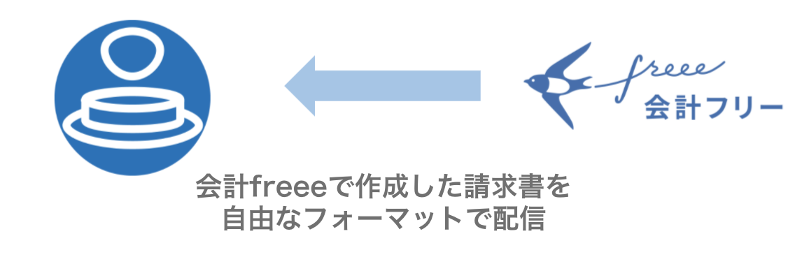 会計freeeで作成した請求書を自由なフォーマットで配信