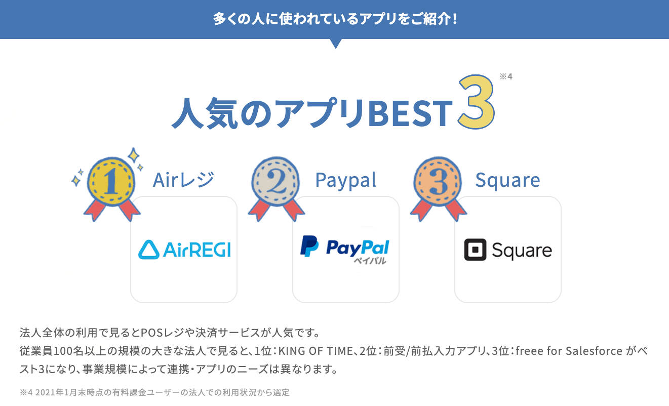 多くの人に使われているアプリをご紹介！人気のアプリBEST3