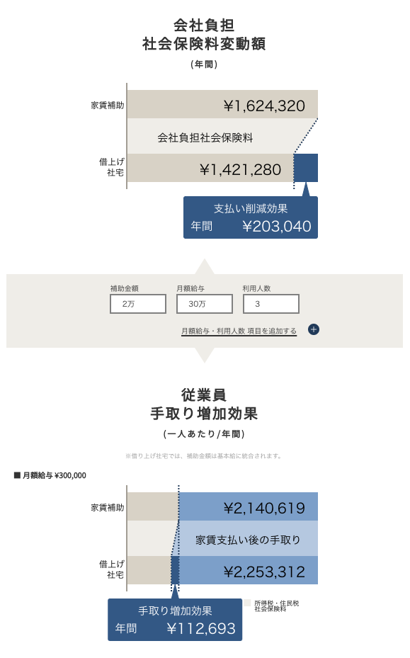 導入効果シミュレーター