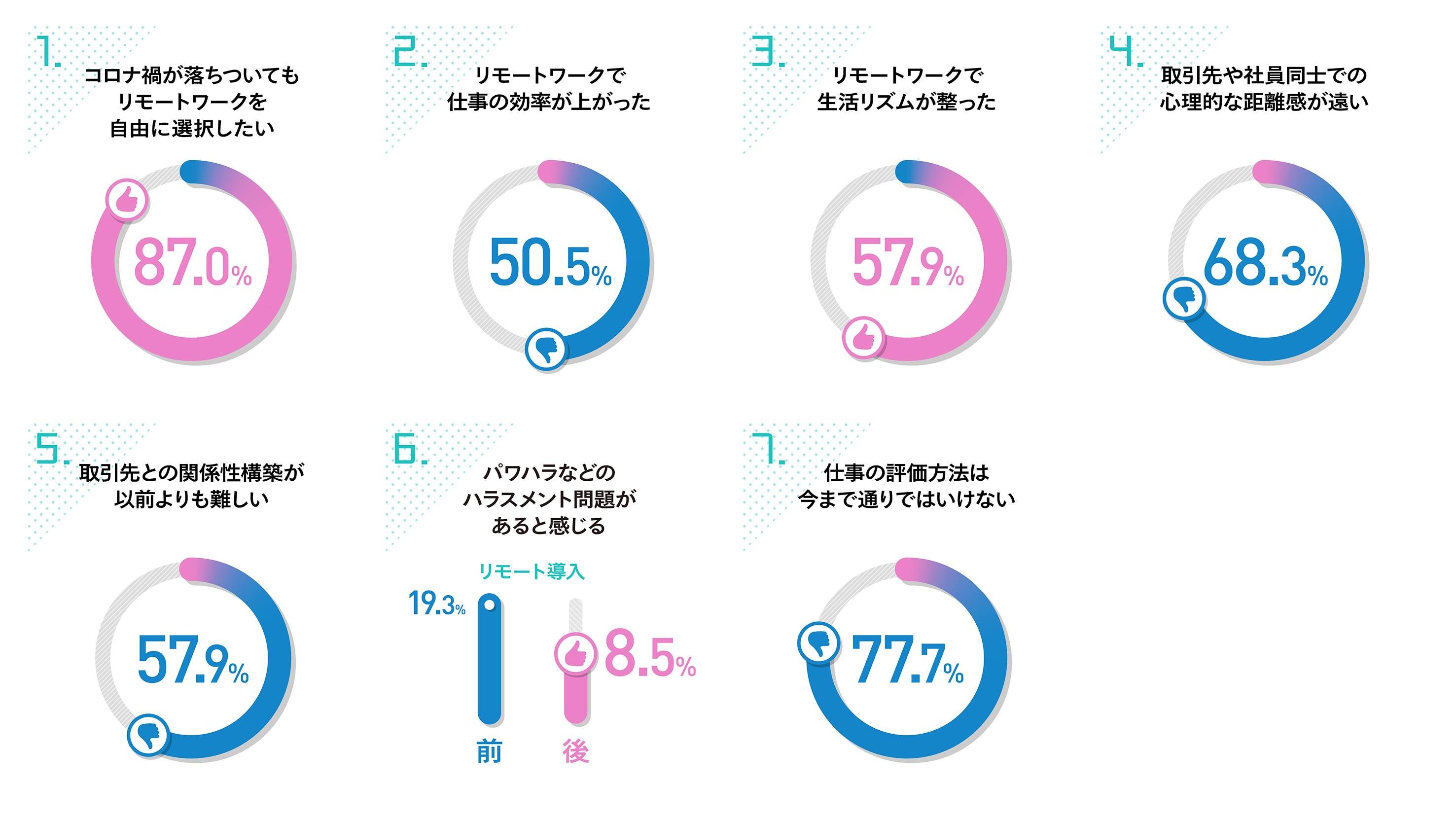 アンケート結果