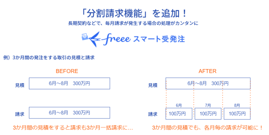 「分割請求機能」を追加！　長期契約などで、毎月請求が発生する場合の処理がカンタンに　freeeスマート受発注