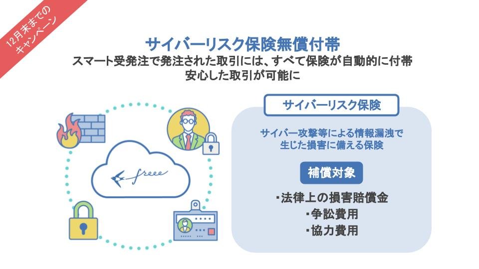 【特徴②】下請法に準拠した発注が可能。情報漏洩保険の付帯など、安心な取引を実現