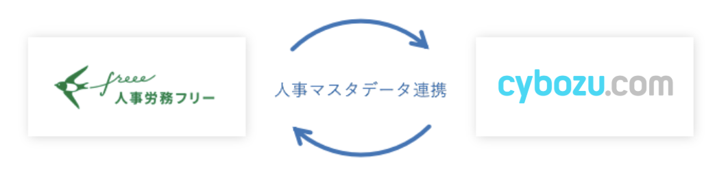 人事マスタデータ連携