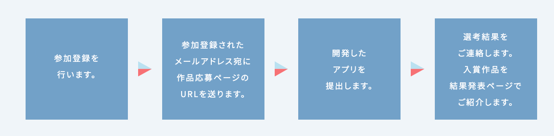 応募の流れ