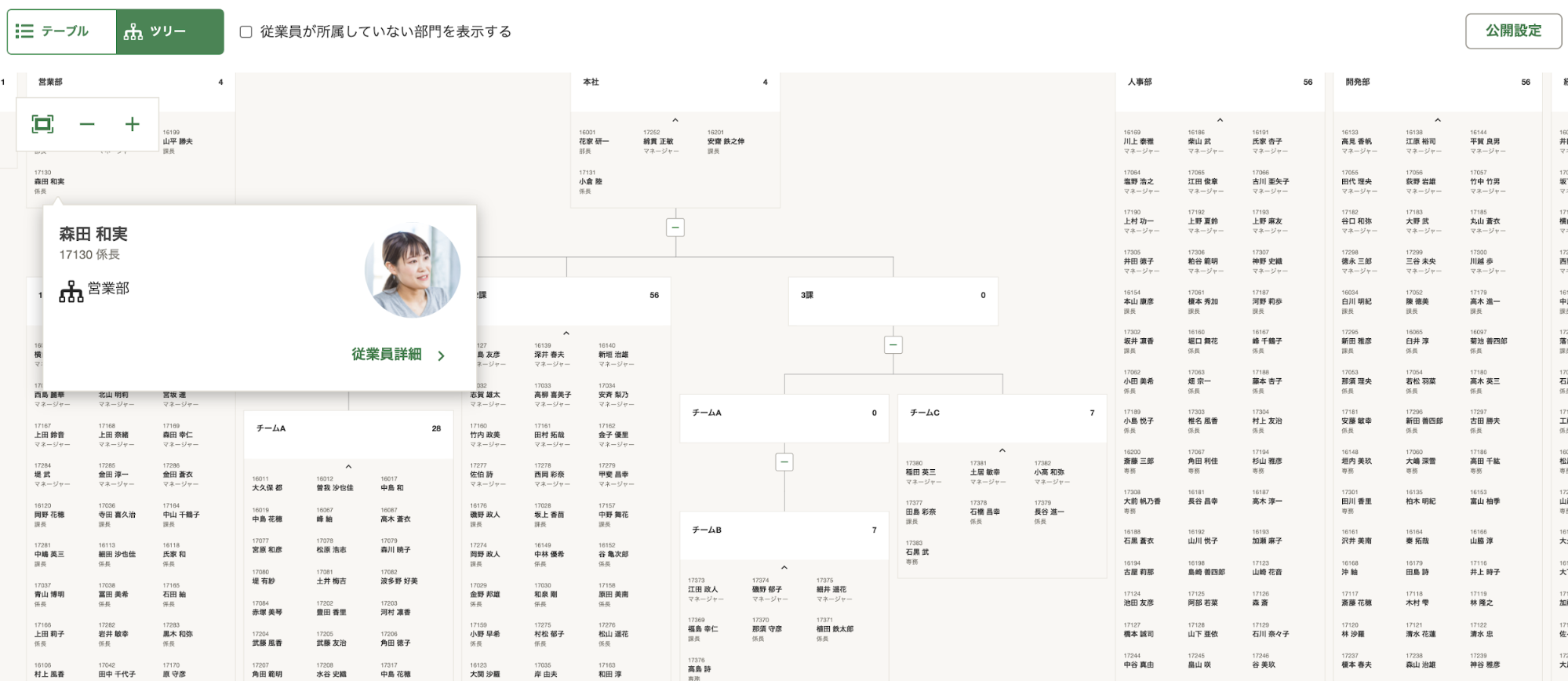 組織図のツリー表示