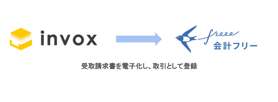 invox→会計freee