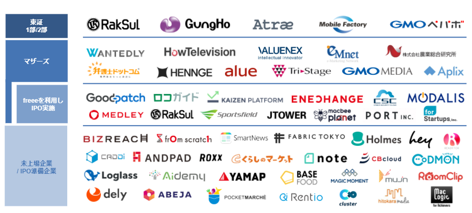 freee導入事業者一例