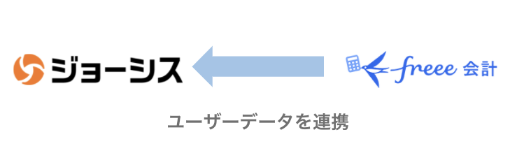 ジョーシス←freee会計　ユーザーデータを連携