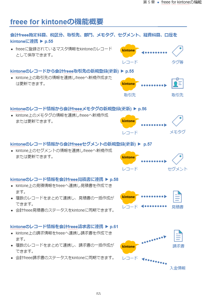 kintone_guidebook_02