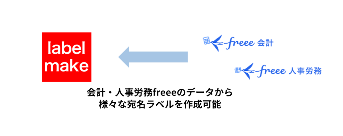 会計・人事労務freeeのデータから様々な宛名ラベルを作成可能