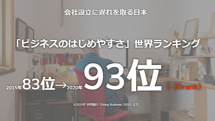 ビジネスのはじめやすさ日本は９３位