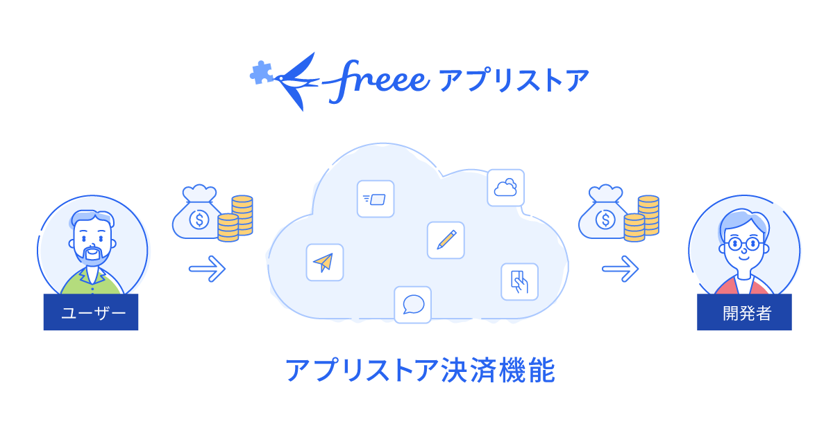 freeeアプリストア　アプリストア決済機能