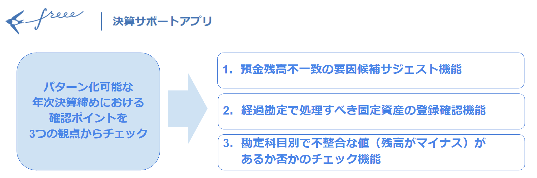 決算サポートアプリ