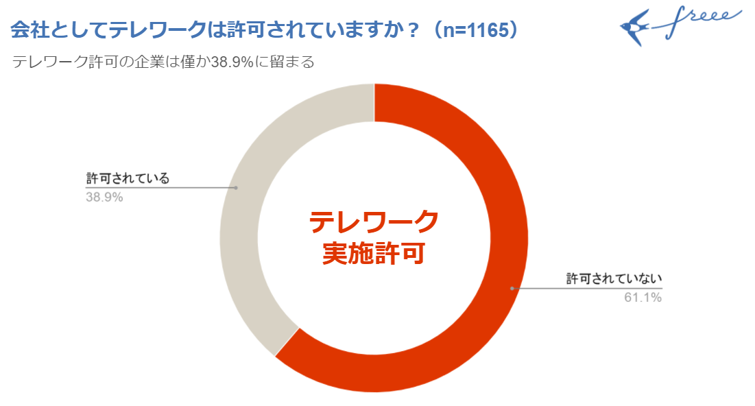 アンケート結果１