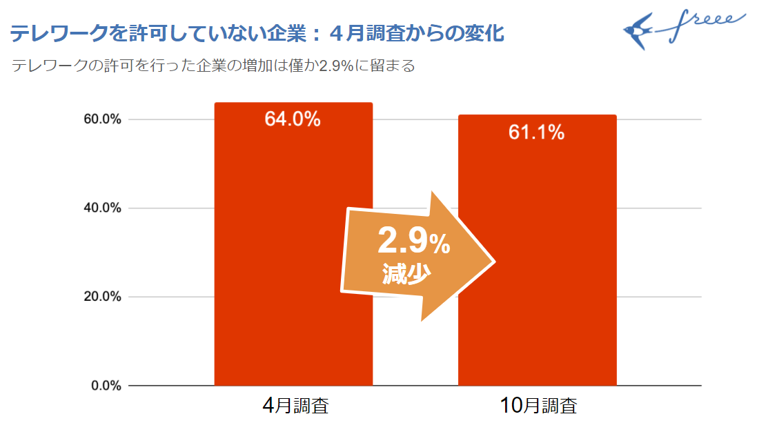 アンケート結果2