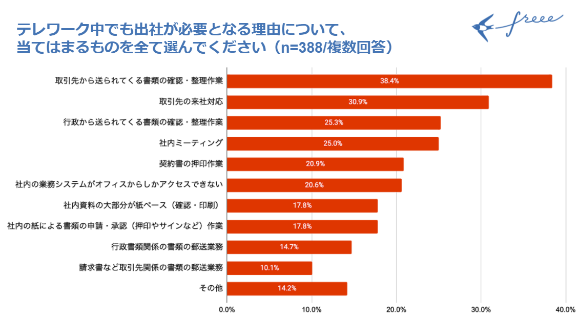 アンケート結果4