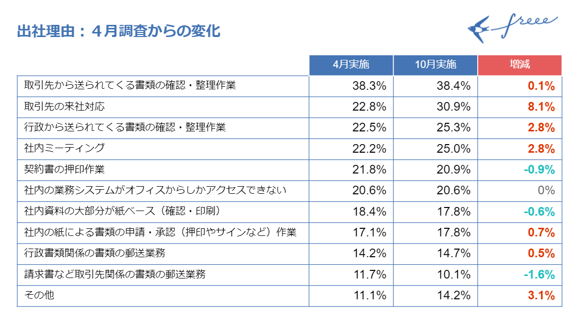 アンケート結果5