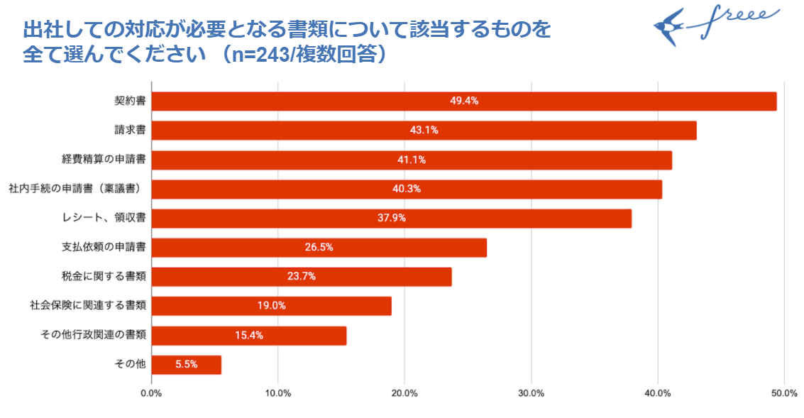アンケート結果6