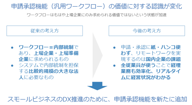 アンケート結果7