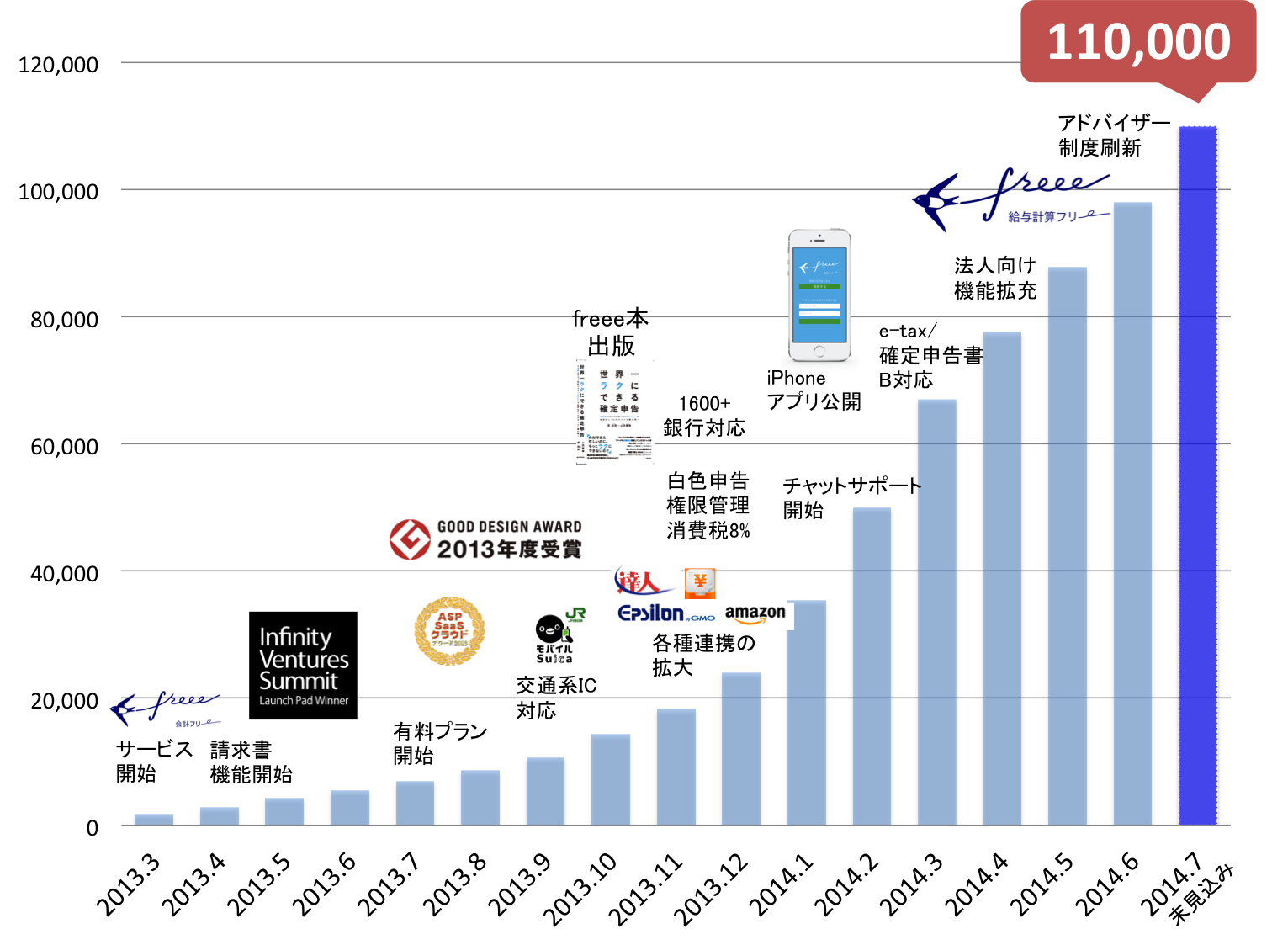 10万グラフ詳細