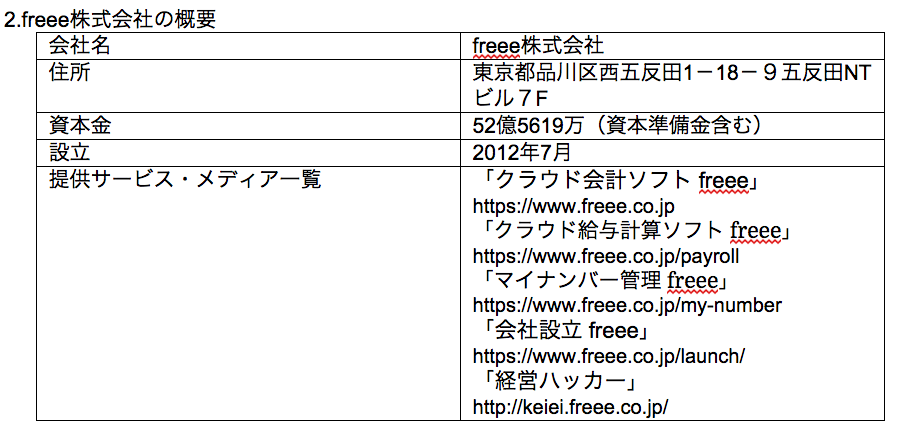スクリーンショット 2015-12-18 10.59.57