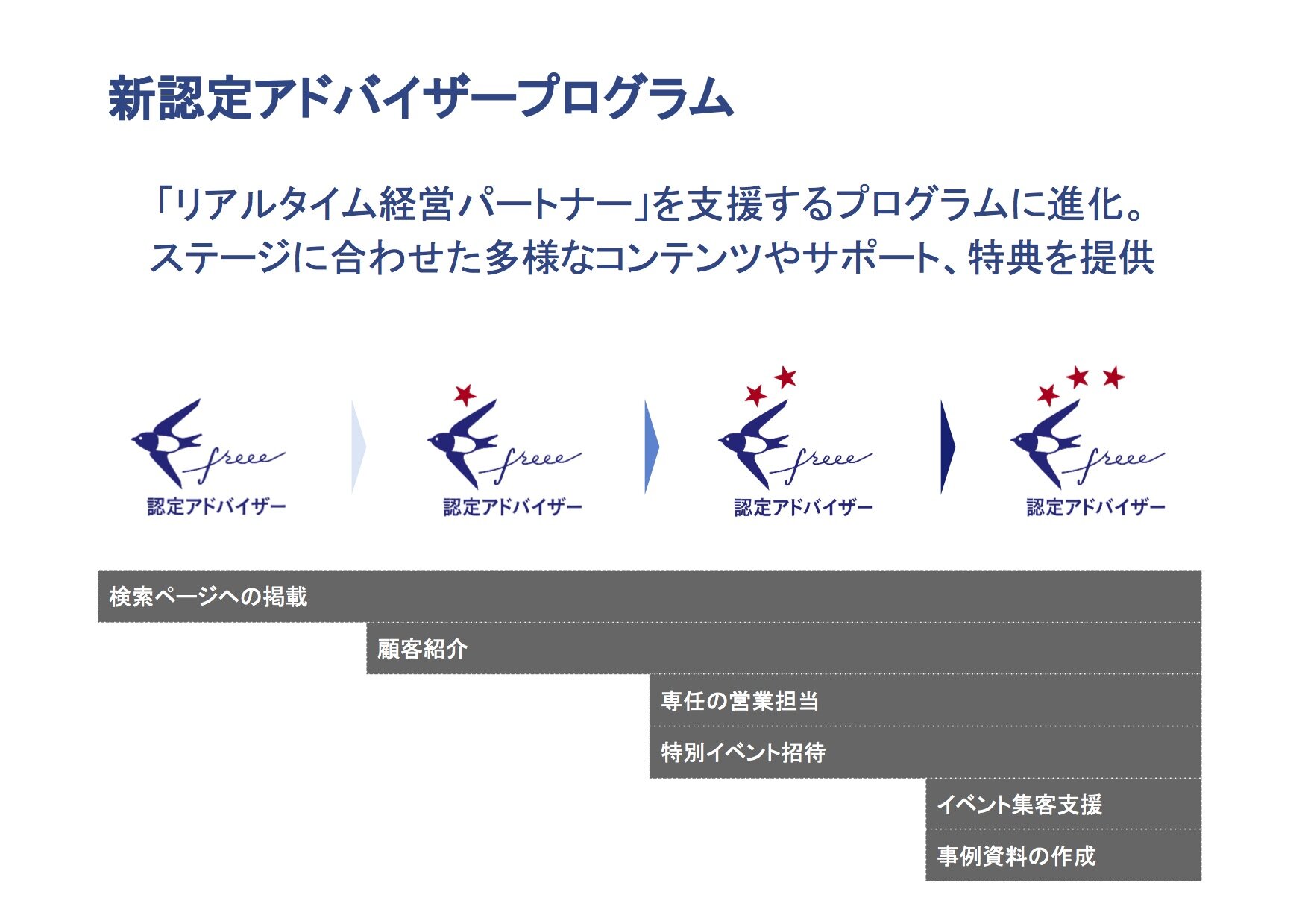 新認定アドバイザー制度