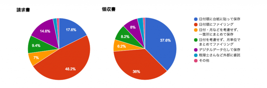 アンケートグラフ2