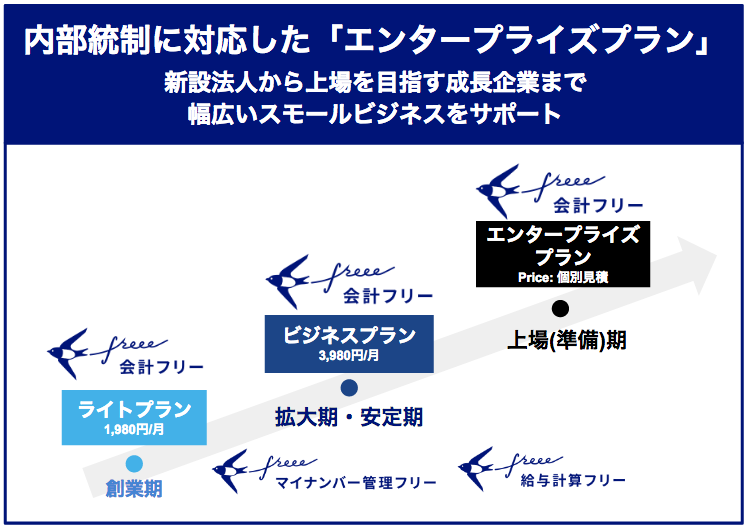-EnterprisePlan