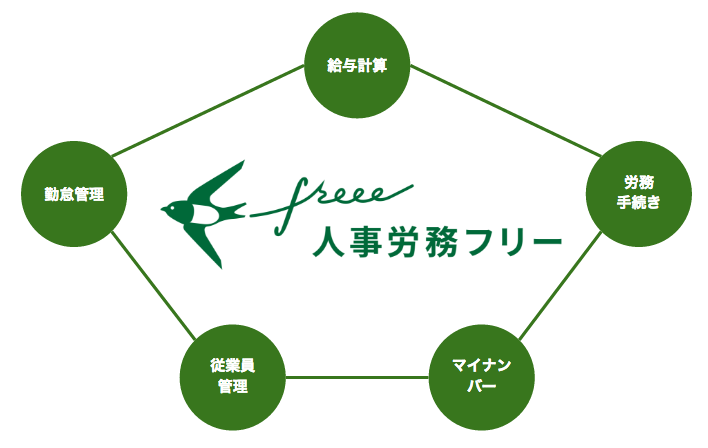 jinjiroumu