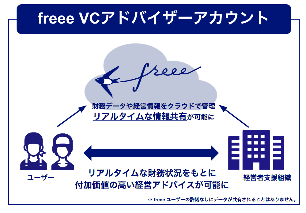 VCadvisor1
