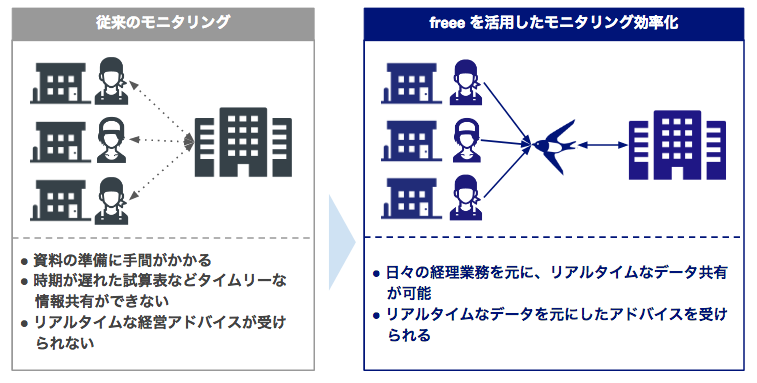 VCadvisor2