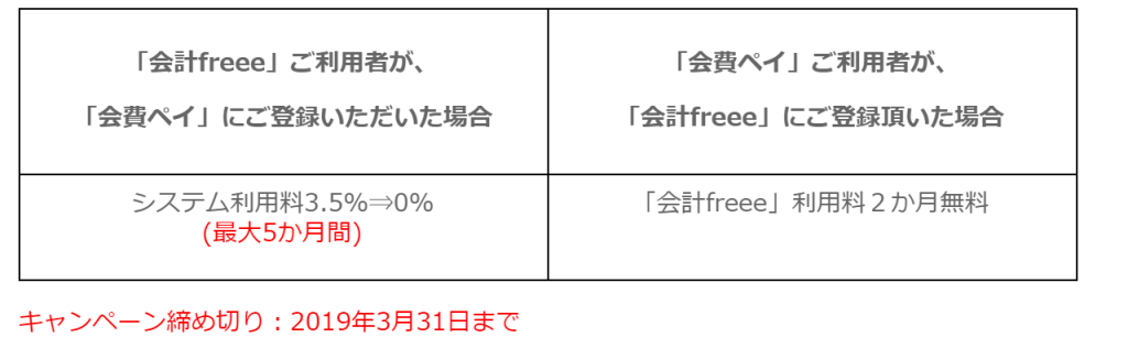 メタップス特典