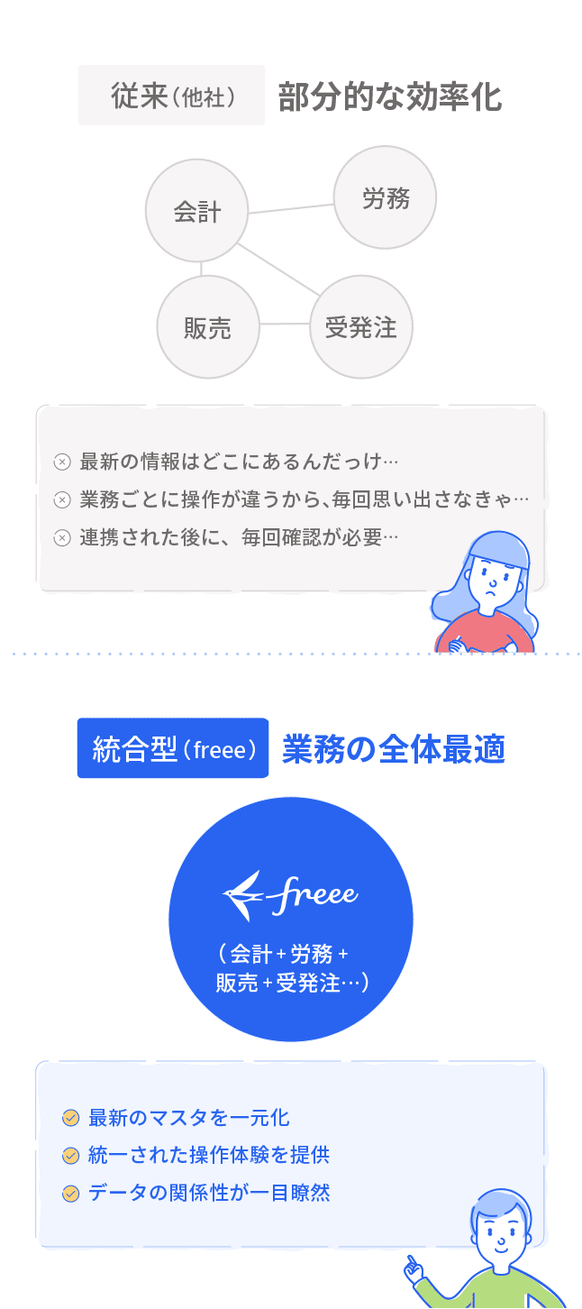 従来のソフトとの違いの図