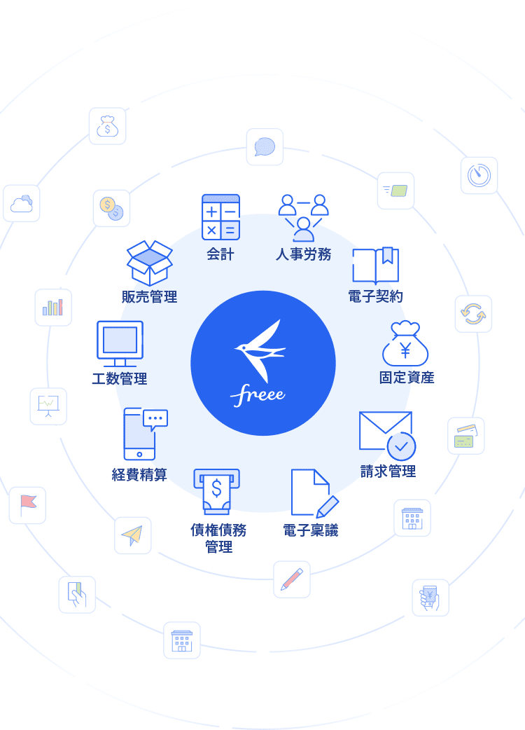統合型サービスがもたらすイメージ図
