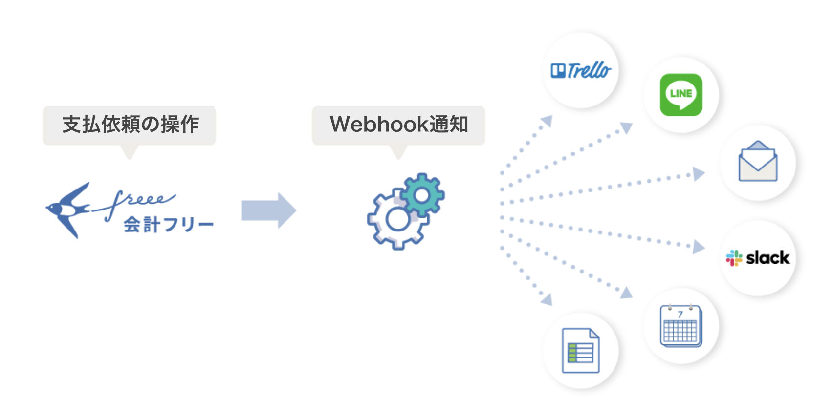 支払依頼の操作→Webhook通知