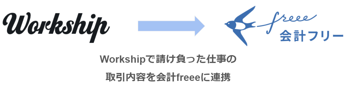 「Workship」→「会計freee」　Workshipで請け負った仕事の取引内容を会計freeeに連携